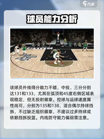 美职篮全明星德里克怀特怎么样介绍截图3