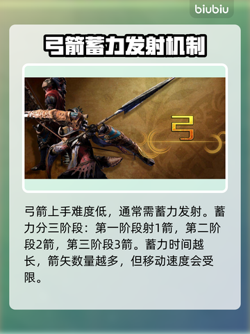 怪物猎人📝荒野弓箭出招表&使用教程🔥截图2