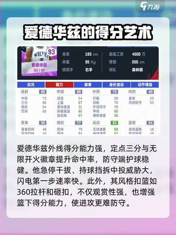 美职篮巅峰对决爱德华兹怎么样介绍截图3