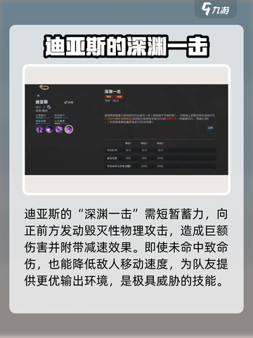 决胜巅峰迪亚斯怎么样介绍截图4