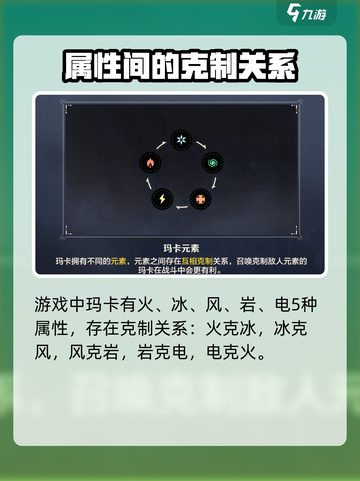荒野起源玛卡元素属性有哪些介绍截图2