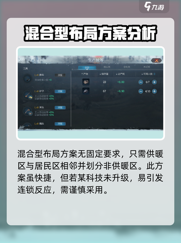 冰汽时代最后的家园布局是什么介绍截图4