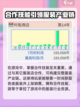 时尚洋品店物语技能一览介绍截图5