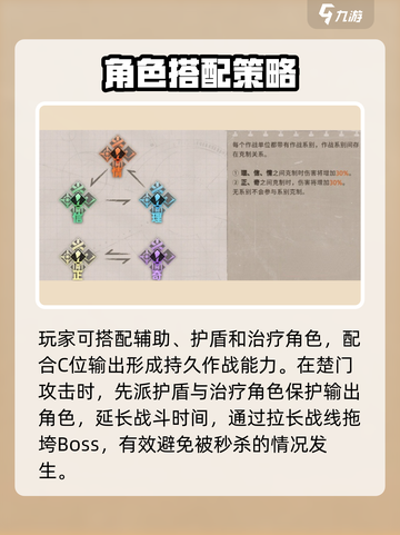 新月同行🔥楚门通关秘籍，玩法大揭秘！截图3