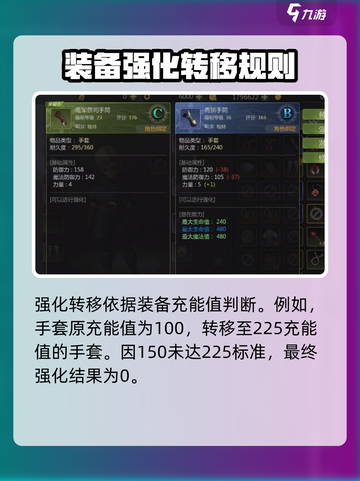 龙之谷世界装备强化指南介绍截图3