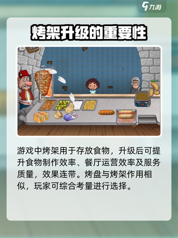 沙威玛传奇烤架作用介绍介绍截图2