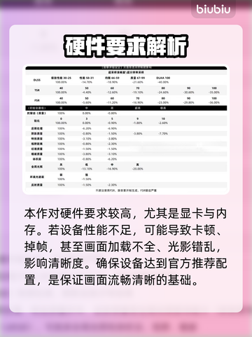🎮明末渊虚之羽画面模糊？一招秒清！截图2