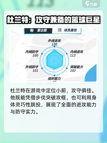 全明星街球派对杜兰特和库里谁比较好用介绍截图3