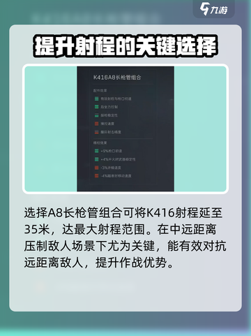 三角洲行动k416满改最稳配件介绍介绍截图2