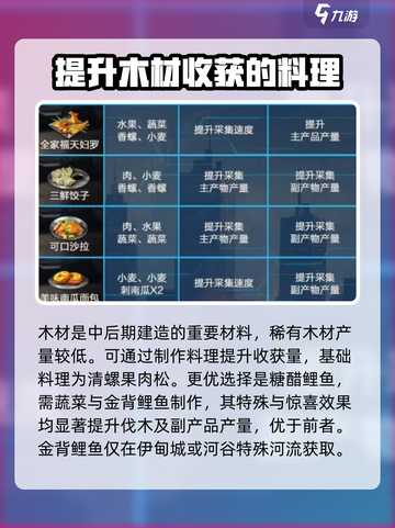 星球重启食谱大全介绍截图3