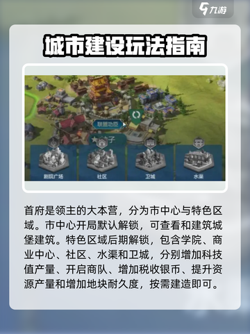 世界启元🔥城市建设规划全攻略🎉截图3