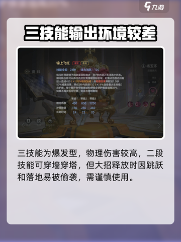 曙光英雄杨玉环最强出装是什么介绍截图4