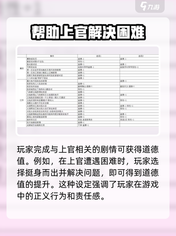 大江湖之苍龙与白鸟道德如何提升介绍截图2