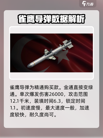 现代战舰:@导弹推荐排行🚀战舰迷必看！截图2