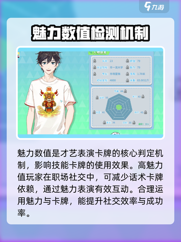 职场浮生记魅力怎么增加介绍截图4