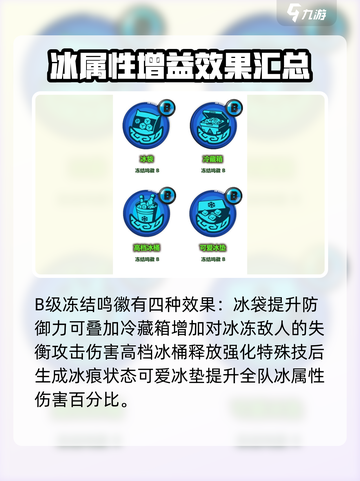 绝区零🔥冻结鸣徽全解析，效果大全一网打尽！截图5