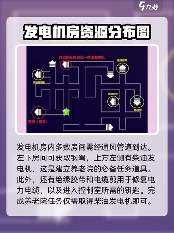 阿瑞斯病毒2养老院任务怎么做介绍截图2