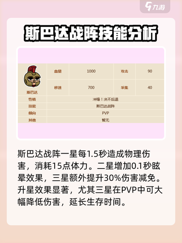 英勇之地手游斯巴达怎么样介绍截图3