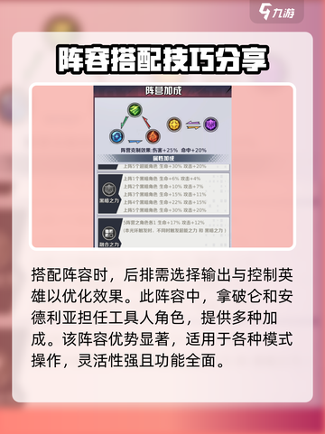 命运骑士团阵容推荐指南介绍截图3