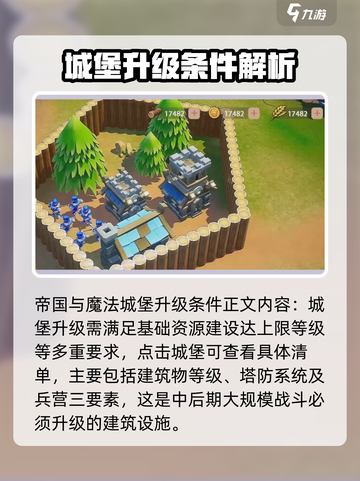 帝国与魔法堡垒升级条件是什么介绍截图2