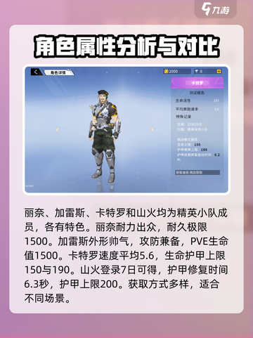 火线精英2角色大全介绍截图4