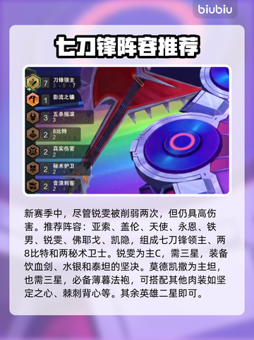 云顶之弈S10🔥锐雯阵容搭配攻略✨截图2