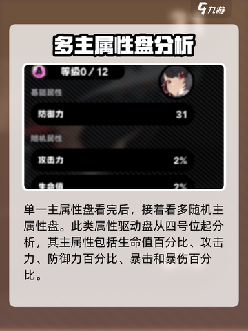 绝区零驱动盘属性大曝光💥，玩家必看！🔥截图4