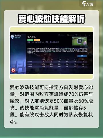 决胜巅峰🔥安卓拉技能超详细解析来啦！截图2