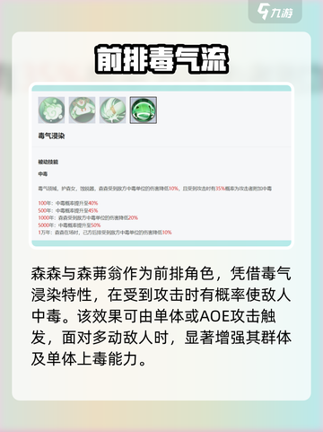 《永夜降临》森森森茀翁技能曝光！💥截图5