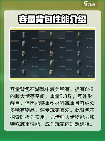 三角洲行动🎒背包大全，玩家必备🔥截图3