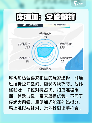 全明星街球派对PF强度推荐介绍截图2