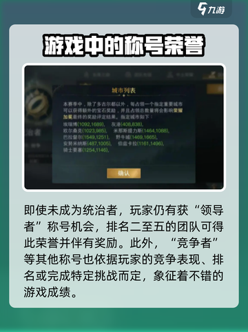 指环王🔥赛季称号获取秘籍，轻松到手！截图3
