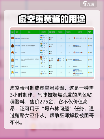 星露谷物语虚空蛋有什么用介绍截图4