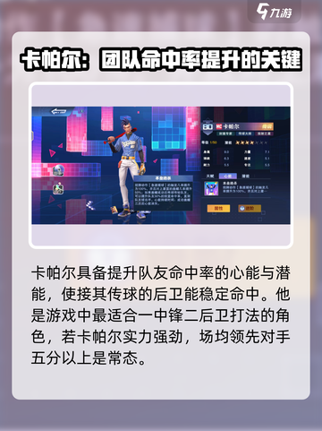 全民大灌篮🔥卡帕尔技能强度解析来啦！截图3