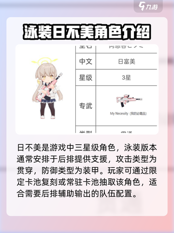 蔚蓝档案日富美泳装怎么样介绍截图2