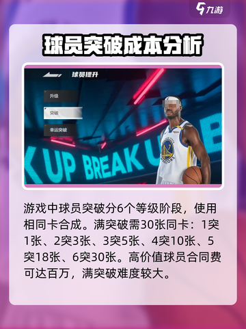 美职篮全明星球员突破提升大吗介绍截图3