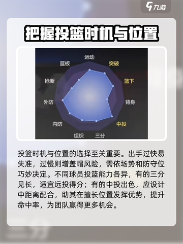 美职篮全明星投球技巧有哪些介绍截图2