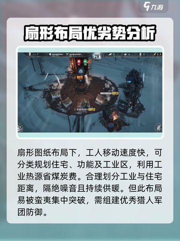 冰汽时代最后的家园布局是什么介绍截图2