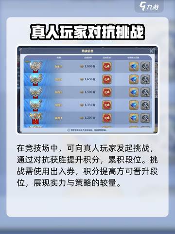 剑与骑士团竞技场怎么玩介绍截图3