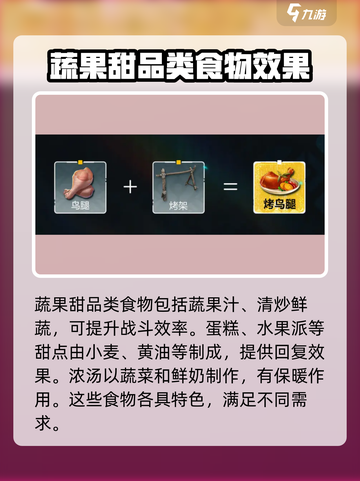 荒野起源食物有哪些介绍截图5