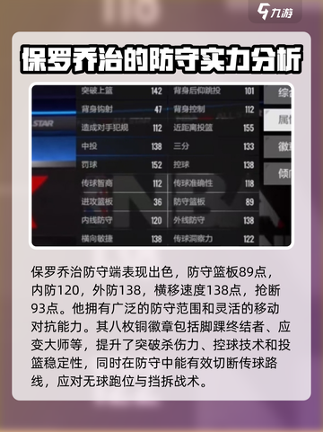 美职篮全明星保罗乔治怎么样介绍截图3