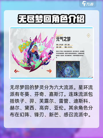 无尽梦回角色有哪些介绍截图2