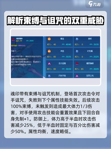 赛尔号巅峰之战🔥斯凯普超强解析来了！截图2