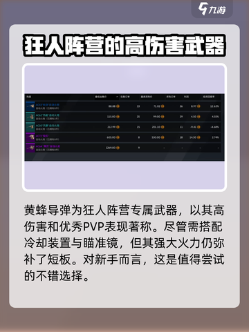 创世战车⚡超高性价比武器推荐，轻松制霸战场！截图2