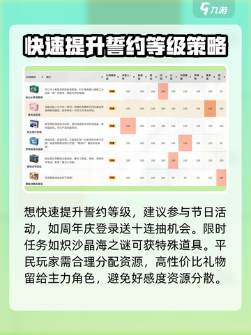 卡拉彼丘生日系统介绍介绍截图4