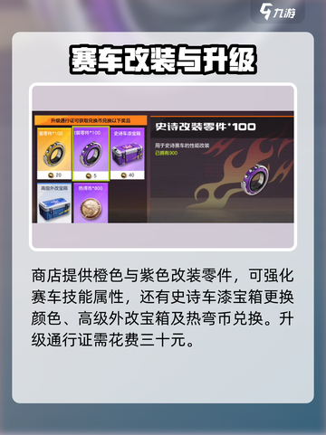 极品飞车集结通行证🔥超全玩法攻略来啦！🎉截图7
