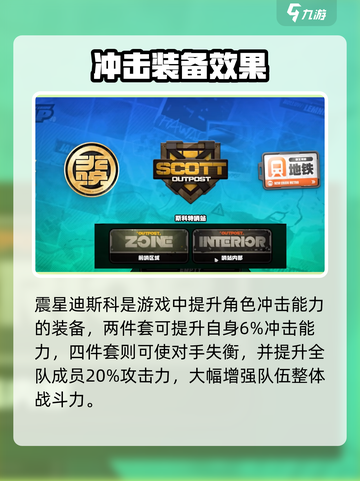 绝区零🔥震星迪斯科搭配攻略💎截图2