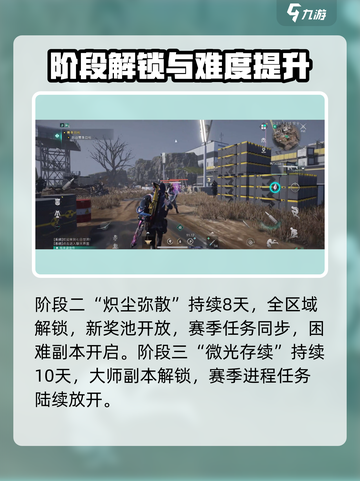 七日世界每个阶段多少天介绍截图4