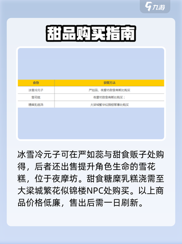 大侠立志传紫色甜食在哪里购买介绍截图4