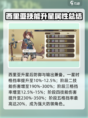 剑与骑士团：西里亚🔥超强角色强度解析！💥截图4